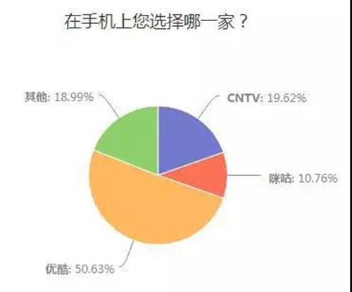 2018世界杯中国lptv(2018世界杯，有线IPTV手机投屏对决大屏战况分析)