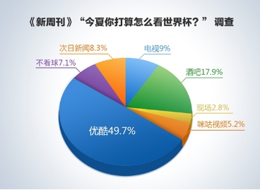 优酷直播世界杯为什么很卡(优酷50帧极清直播首次公测 开启世界杯高清、零卡顿新体验)