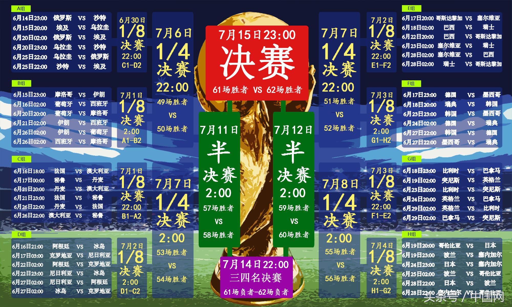 2018年世界杯几月(2018俄罗斯世界杯！赛程表来了！)