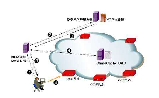 为什么看篮球世界杯会卡(看球为什么会卡？影响网络的几个小设置)