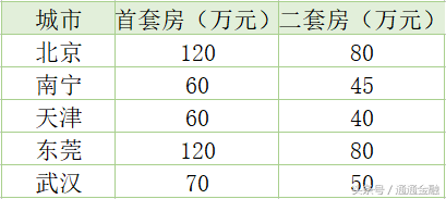 2018年6月全国公积金贷款额度出炉，看看你的城市是多少？