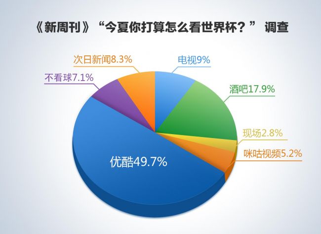 世界杯进球红包支付宝怎么领(直播世界杯再撒百万，优酷任性红包雨让球迷回)