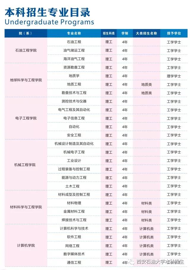 速看！陕西省高水平大学建设院校—西安石油大学2018招生计划详解