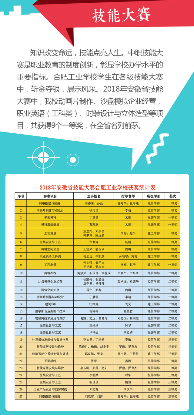 就业率100%！合肥市委市政府重点打造的合肥工业学校正面向全省招生