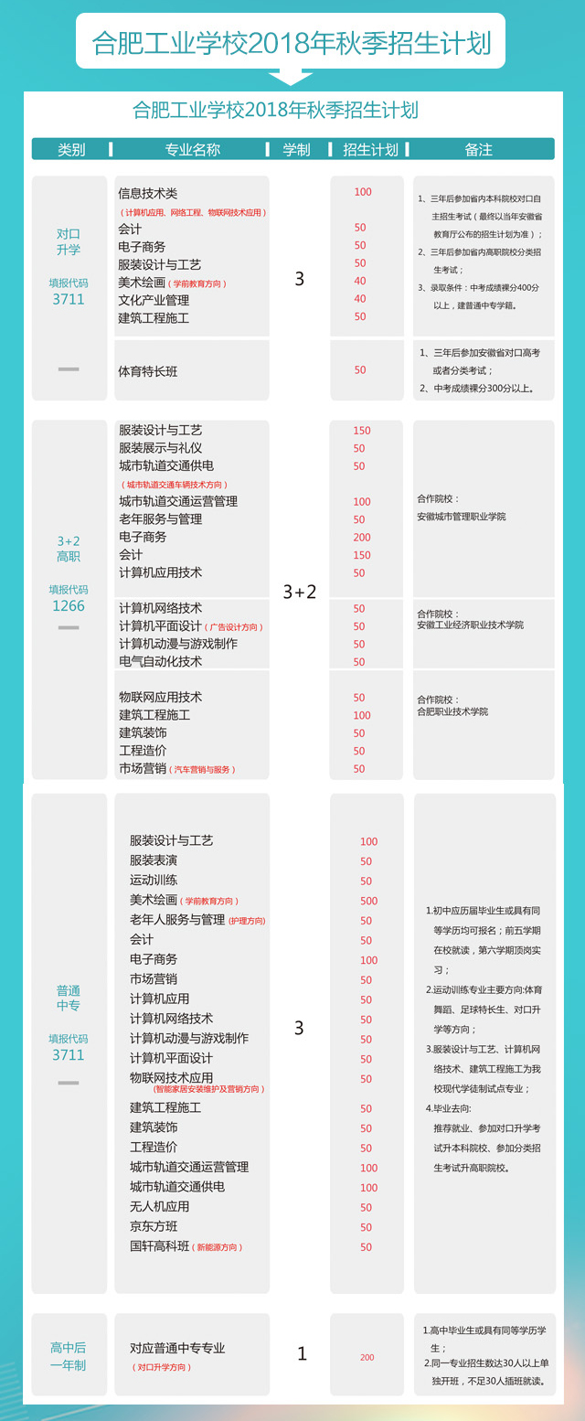 就业率100%！合肥市委市政府重点打造的合肥工业学校正面向全省招生