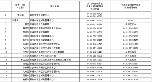 吉林省家庭困难学生上大学可办理最高8000元免息贷款