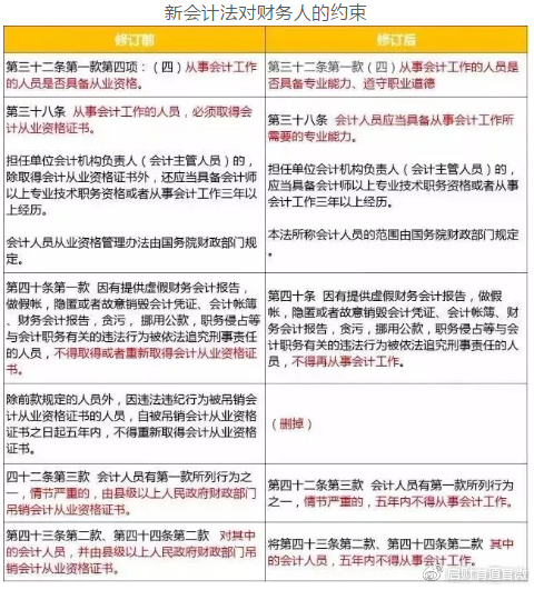 会计以后不是背锅侠了，财务部最新《会计法》给我们会计人员保障