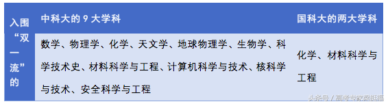 梁挺福：中国科学院旗下的牛校——中国科学技术大学