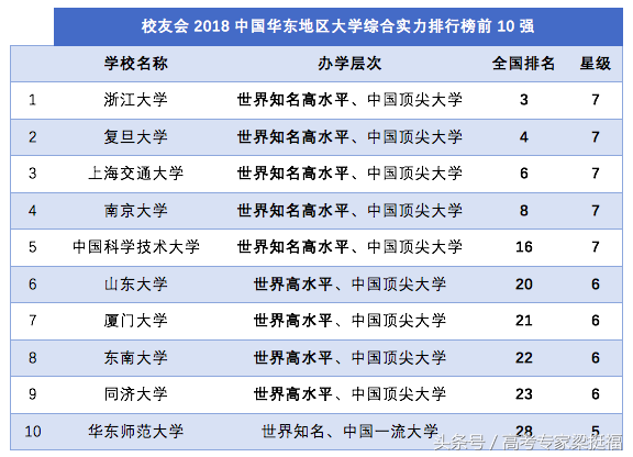梁挺福：中国科学院旗下的牛校——中国科学技术大学