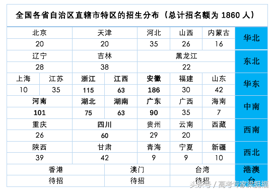 梁挺福：中国科学院旗下的牛校——中国科学技术大学