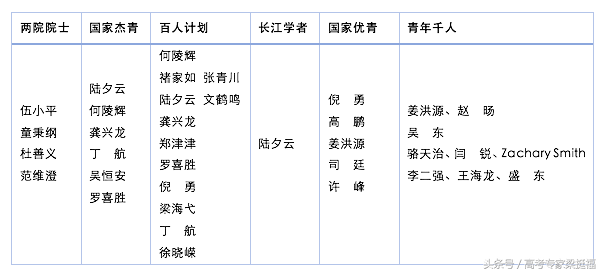 梁挺福：中国科学院旗下的牛校——中国科学技术大学