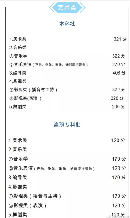 重磅！重庆2018年高考分数线出炉，一本理科上涨30分！