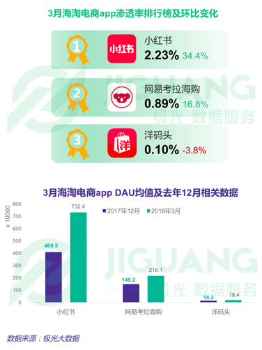 小红书看世界杯神器(小红书产品分析：种草神器为何如此神奇？)