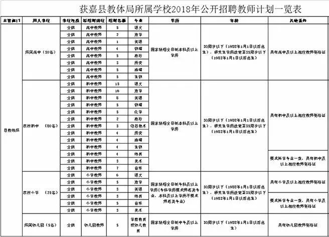 河南高校人才网招聘（开封人）