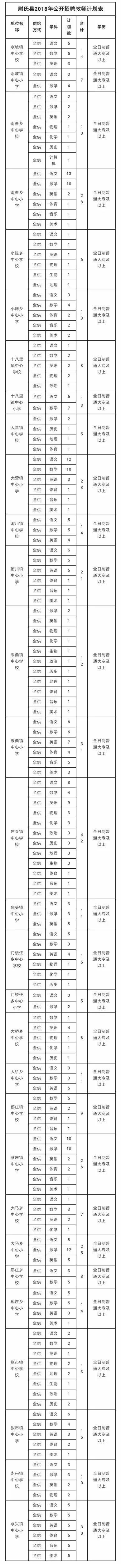 开封人，学校、银行、医院招聘信息汇总！