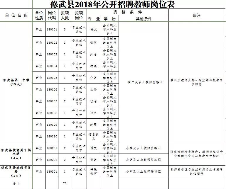 开封人，学校、银行、医院招聘信息汇总！