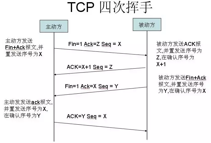 「每日分享」关于TCP/IP，必须知道的十个知识点