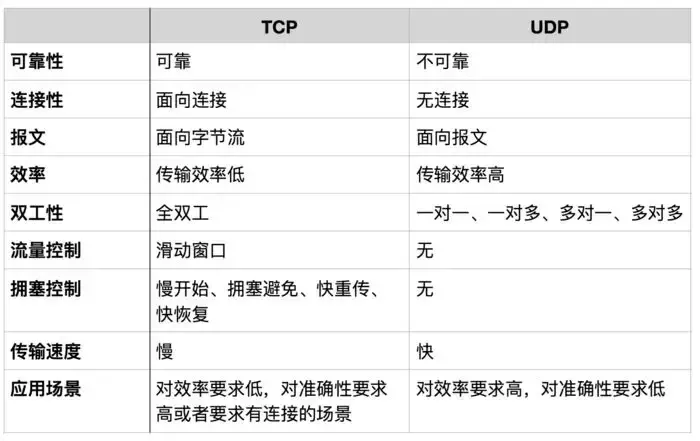 「每日分享」关于TCP/IP，必须知道的十个知识点