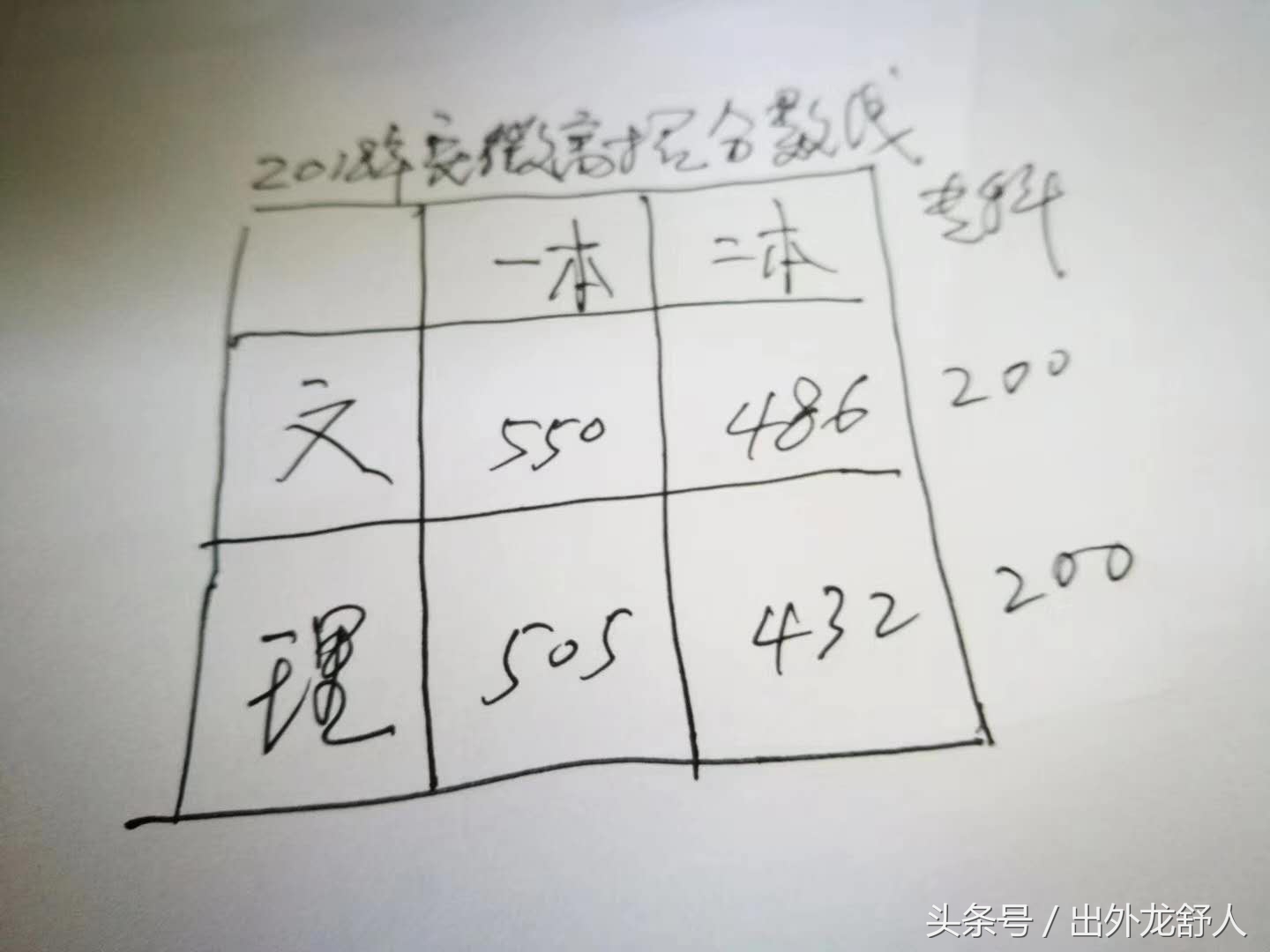 霍邱一中2017高考成绩（安徽六安）