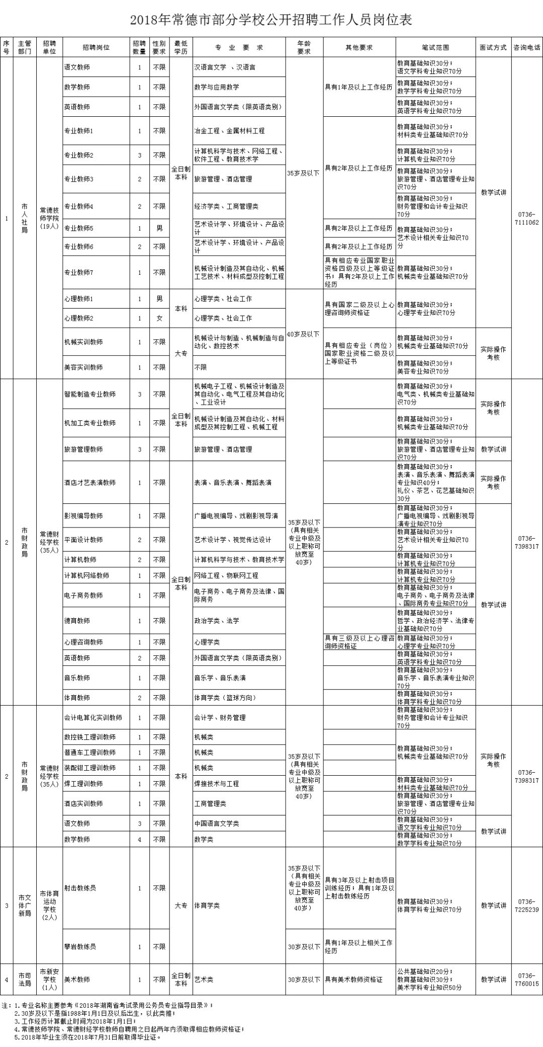 怀化鹤城区最新招聘（705个岗位）