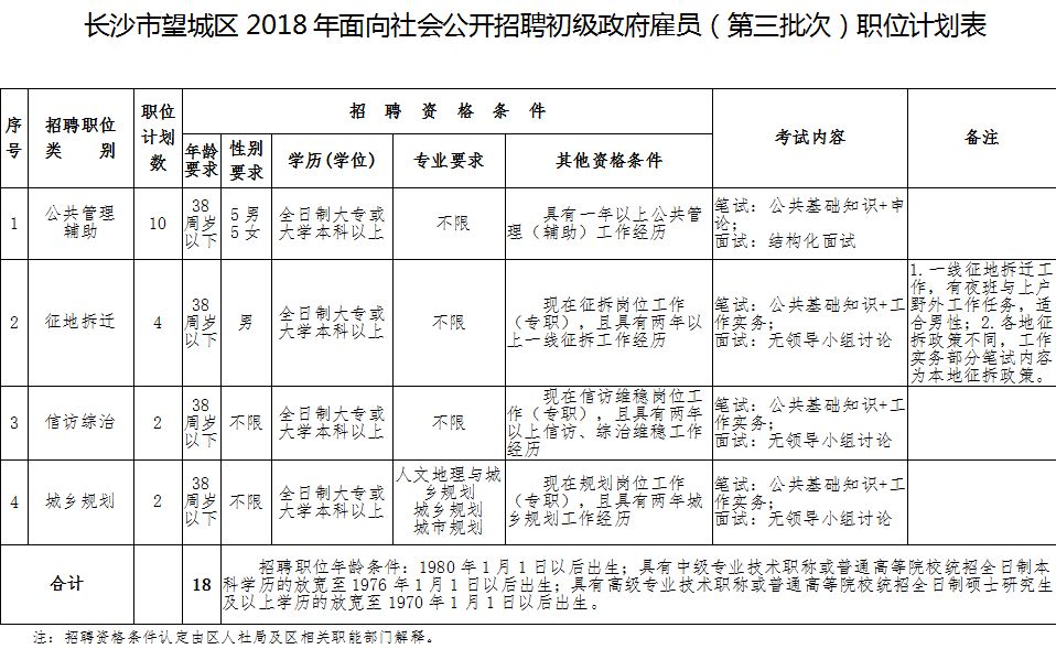 怀化鹤城区最新招聘（705个岗位）