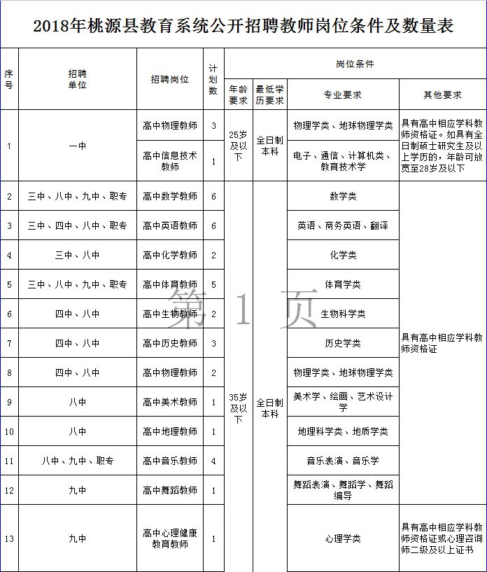 怀化鹤城区最新招聘（705个岗位）