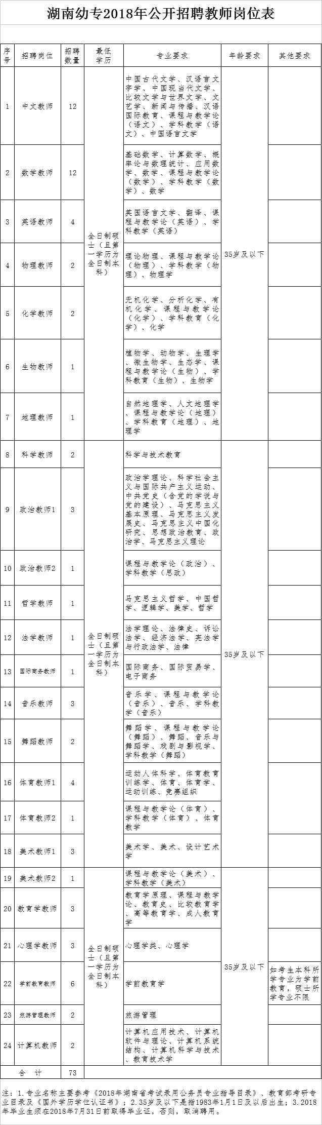 怀化鹤城区最新招聘（705个岗位）