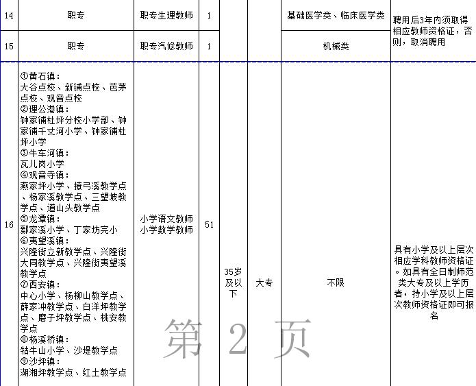 怀化鹤城区最新招聘（705个岗位）