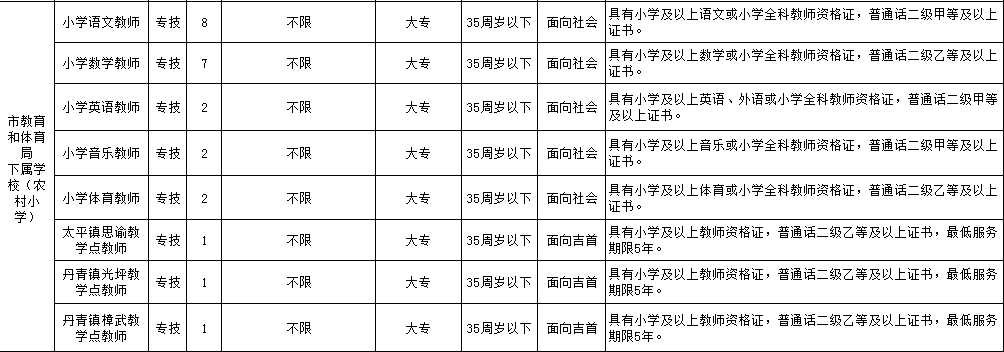 怀化鹤城区最新招聘（705个岗位）