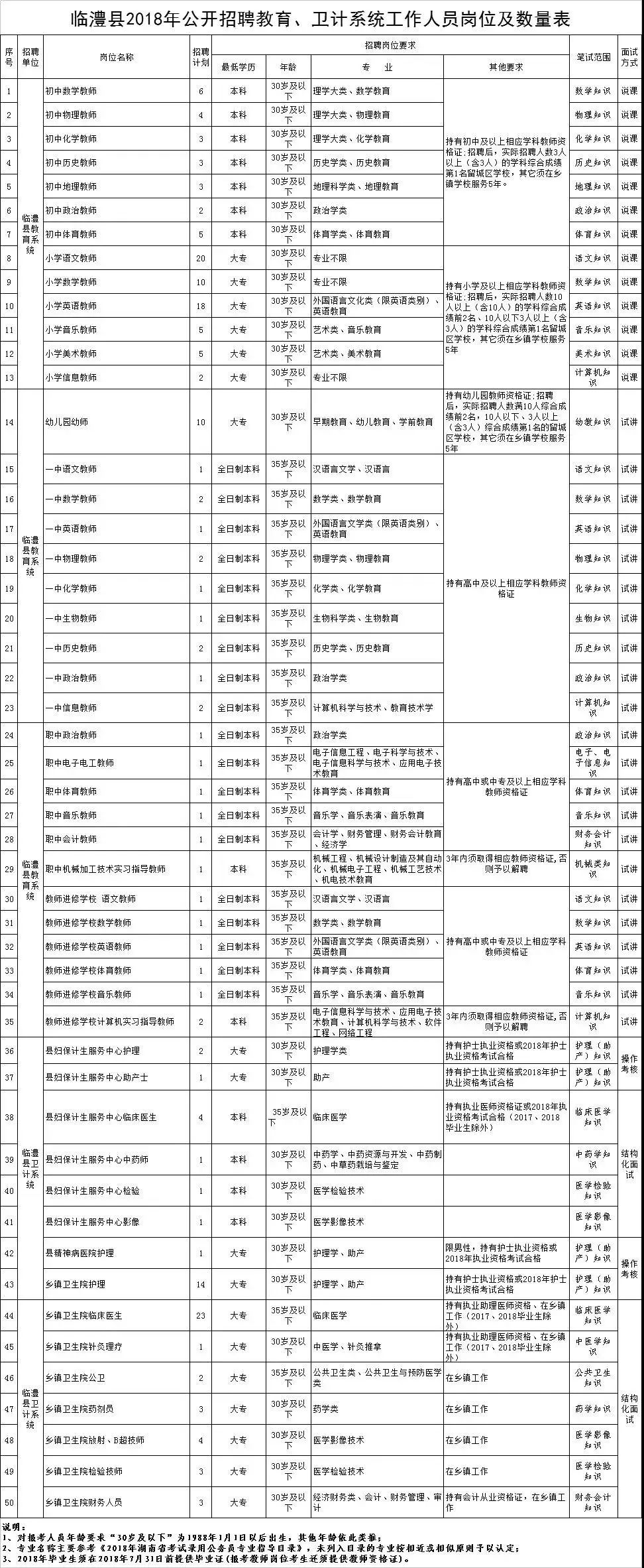 怀化鹤城区最新招聘（705个岗位）