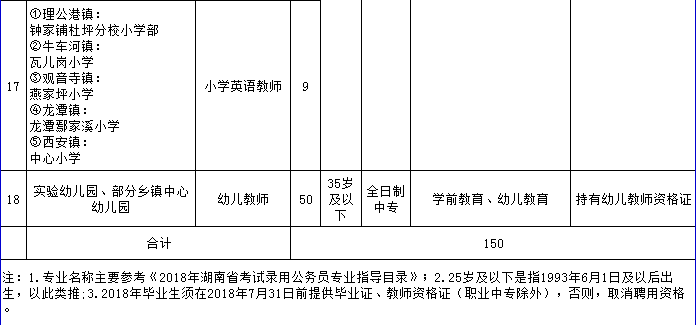 怀化鹤城区最新招聘（705个岗位）