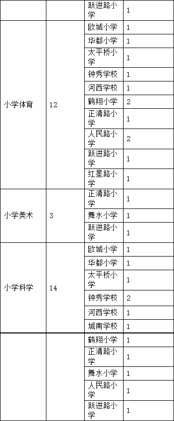 怀化鹤城区最新招聘（705个岗位）