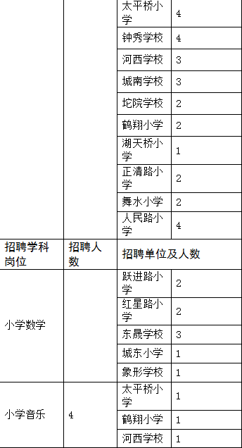 怀化鹤城区最新招聘（705个岗位）