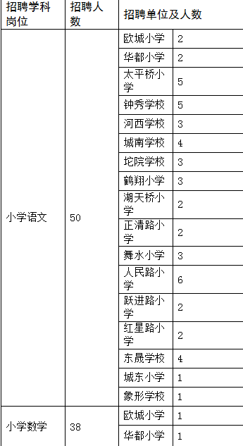 怀化鹤城区最新招聘（705个岗位）