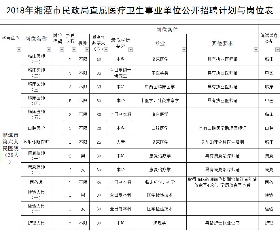 怀化鹤城区最新招聘（705个岗位）