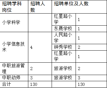 怀化鹤城区最新招聘（705个岗位）