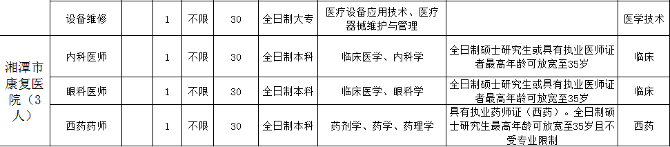 怀化鹤城区最新招聘（705个岗位）