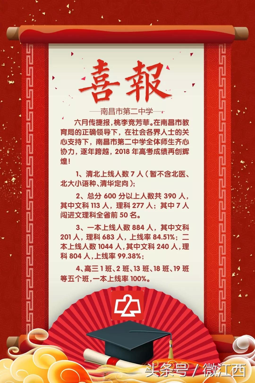 南昌2018各学校高考喜报合集，中考志愿填报必备！