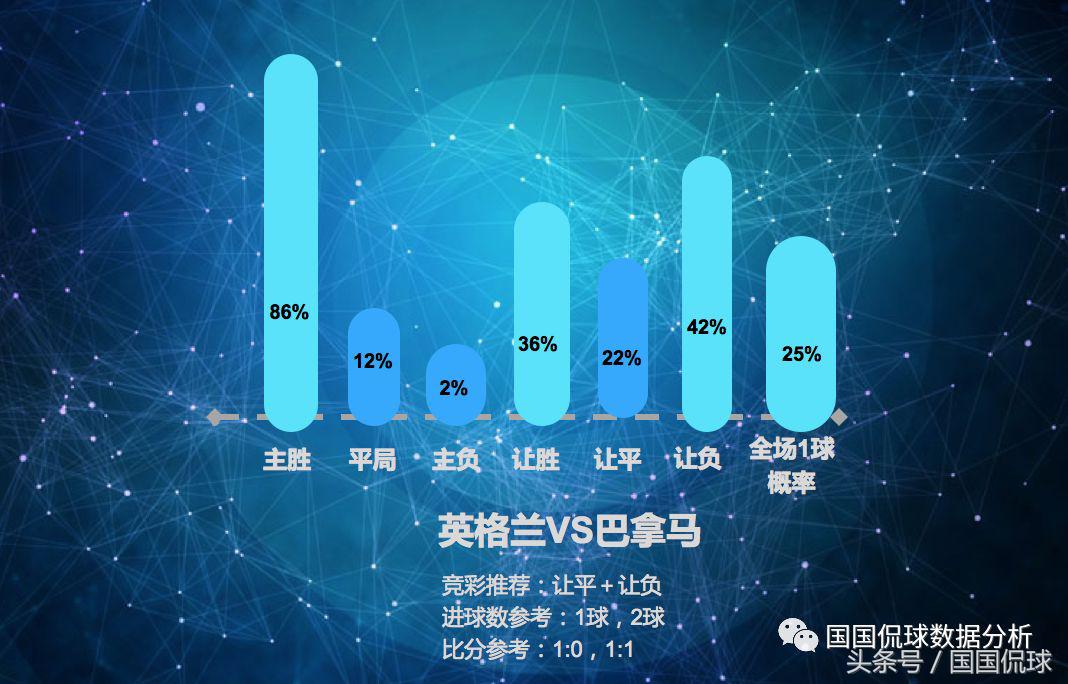 巴拿马世界杯小组赛视频(国国侃球世界杯数据分析 英格兰VS巴拿马 预测比分赢福利！)