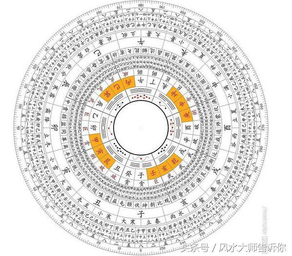 八字断风水的步骤与方法