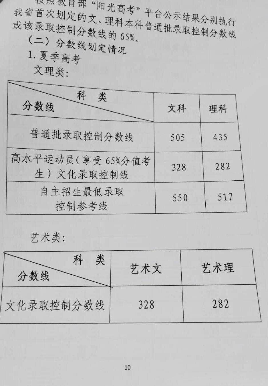 文505、理435，山东高考录取线均超去年！（附2012年以来文理线）