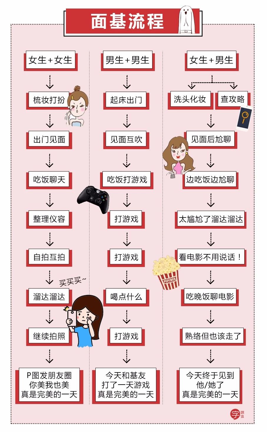 什么是面基(面基不知道说什么的、话废十级的你还有救！收好这份《面基指南》)