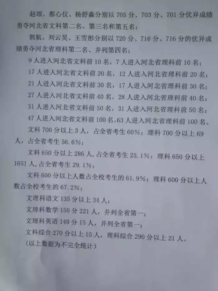 2017年衡中高考成绩（看河北几大）