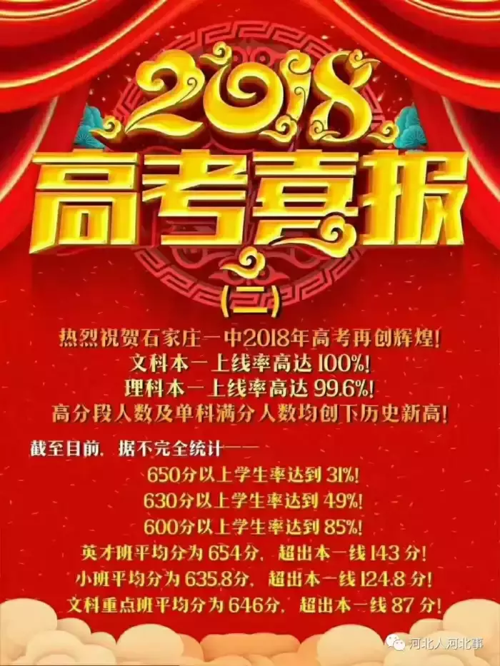 看河北几大“高中牛校”的高考成绩单！衡中、石家庄二中、精英……