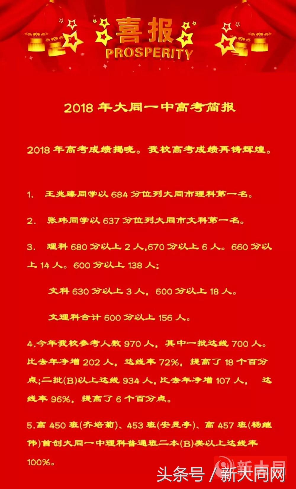 大同众高中高考喜报