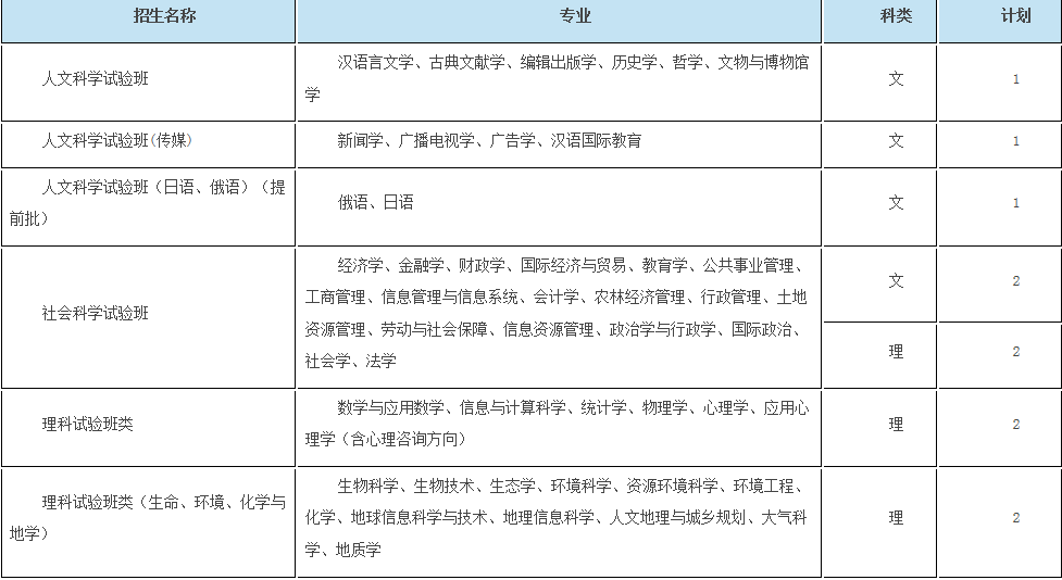 考生巨大福利！浙大2018年招生计划发布，还有各招生组行程安排，就等你！