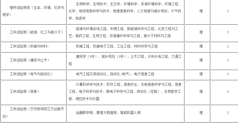 考生巨大福利！浙大2018年招生计划发布，还有各招生组行程安排，就等你！
