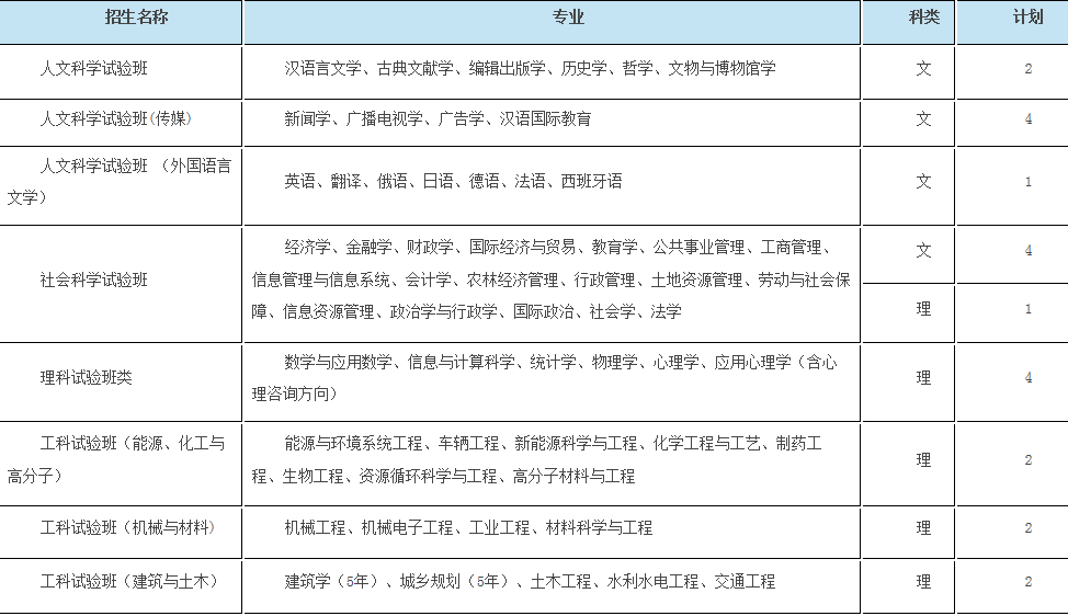 考生巨大福利！浙大2018年招生计划发布，还有各招生组行程安排，就等你！