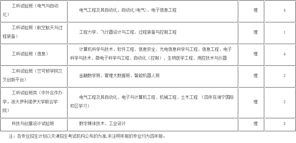考生巨大福利！浙大2018年招生计划发布，还有各招生组行程安排，就等你！
