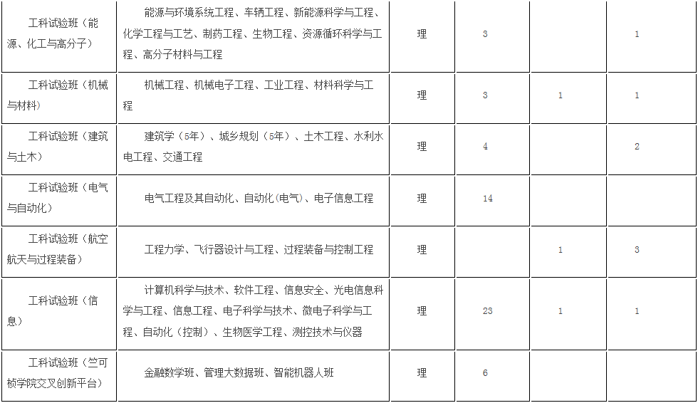 考生巨大福利！浙大2018年招生计划发布，还有各招生组行程安排，就等你！